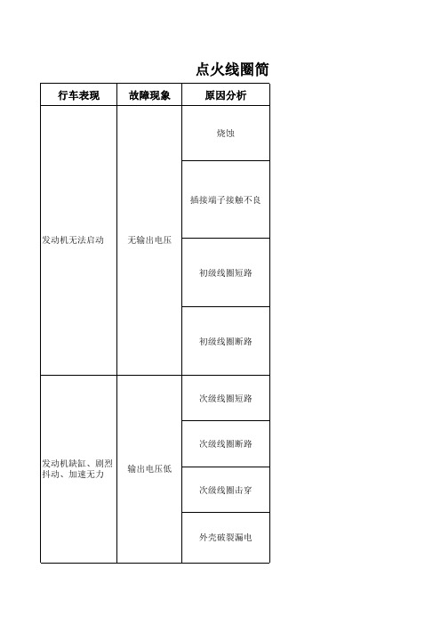 点火线圈简易故障现象及判别方法