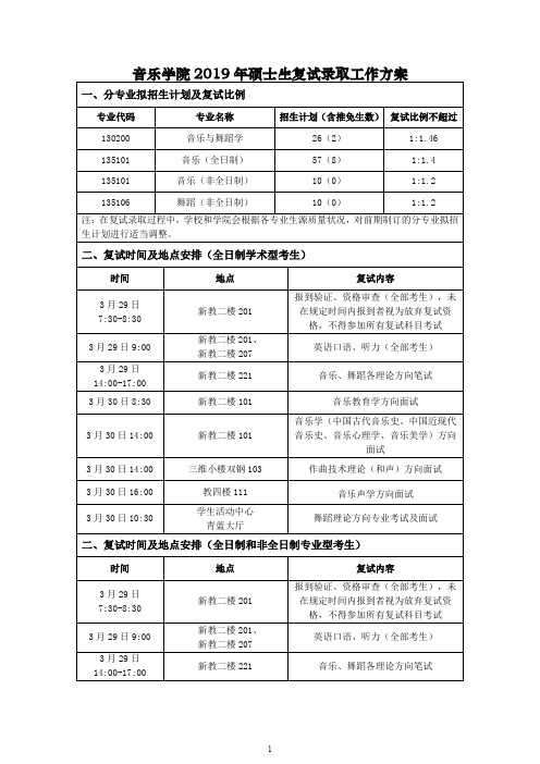 2019年首师大音乐学院硕士研究生考研复试录取方案