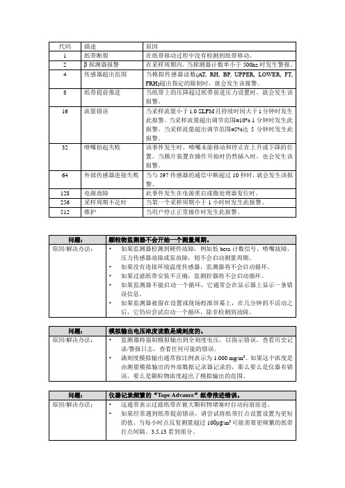 Met One 1022报警信息