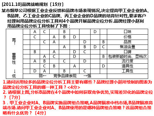 品牌营销技能题库