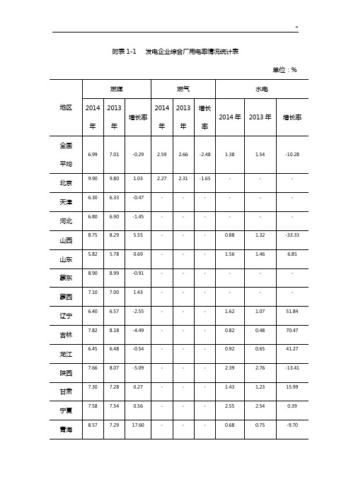 附表1发电企业单位综合厂用电率情况统计表