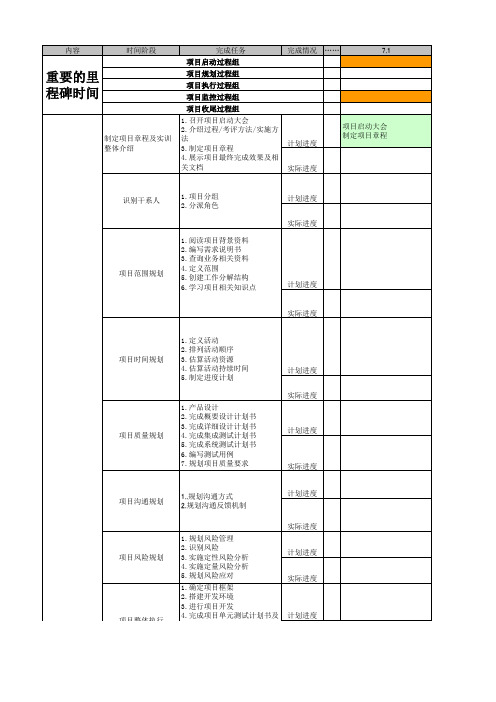 Android暑期实训进度甘特图