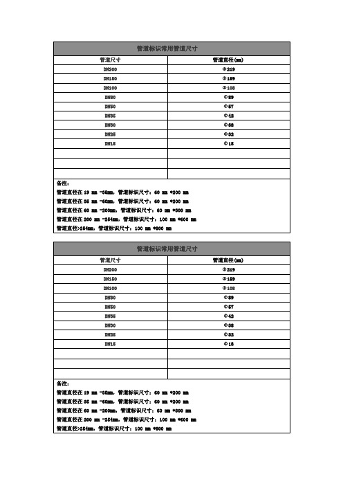 管道标识对应管道直径尺寸