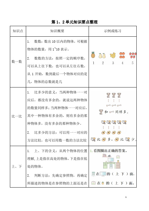 人教版数学一上早读材料