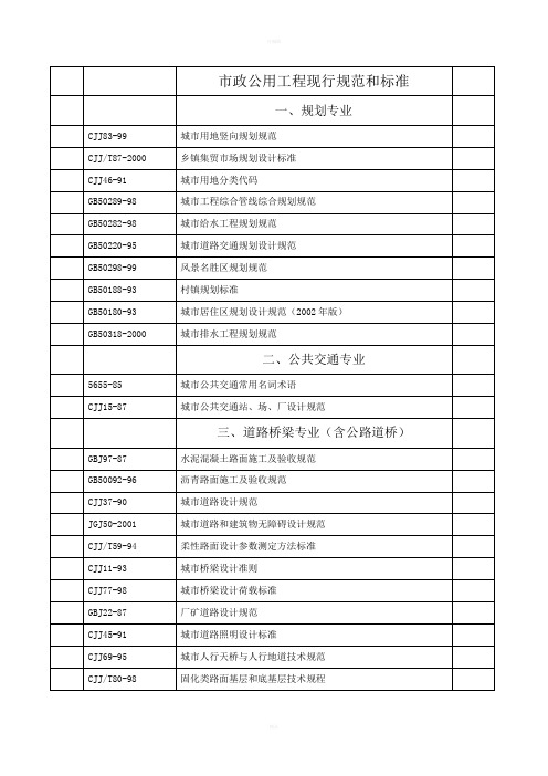 市政工程现行规范和标准