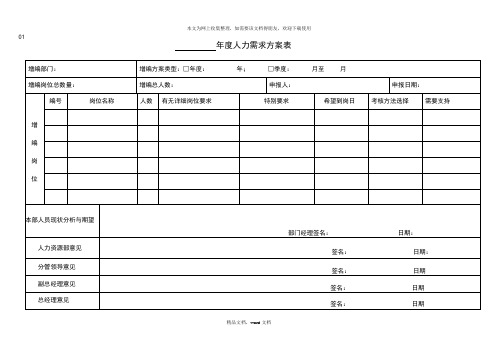 招聘表格(2021整理)