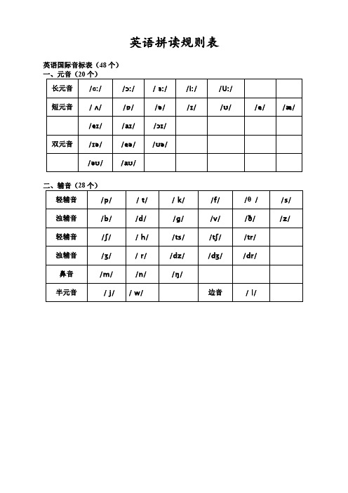 英语单词记忆拼读规则表附英语单词记忆法(二)