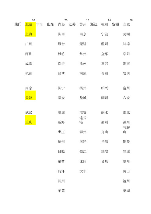 全国城市一览表-2014