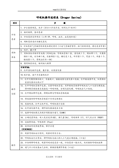 呼吸机操作流程汇总