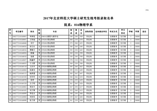 2017年北京师范大学硕士研究生统考拟录取名单