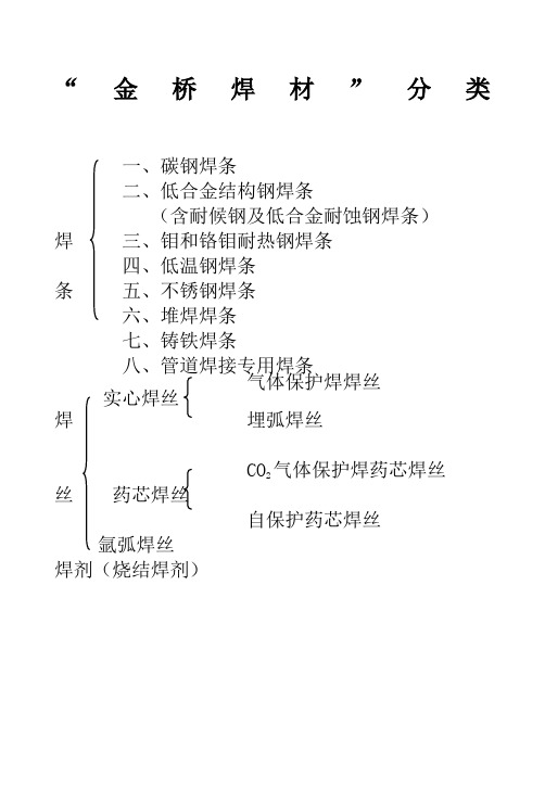 常用不锈钢推荐选用的焊条