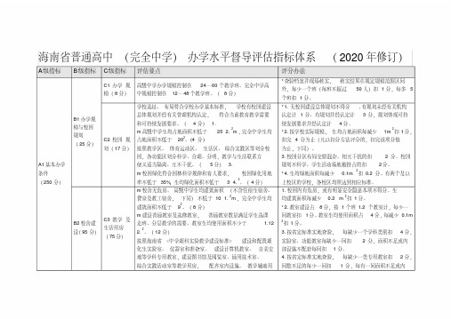 海南省普通高中(完全中学)办学水平督导评估指标体系(2020年修订)