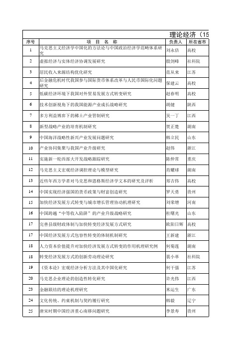 国家社科基金项目