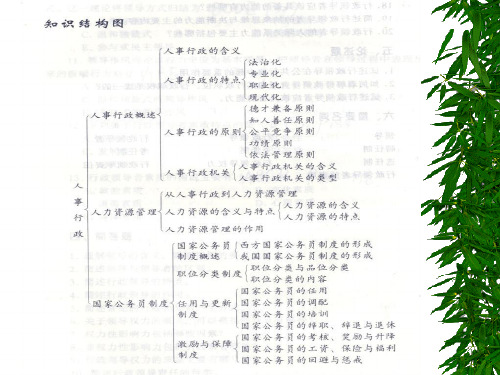 公共行政学最新课件