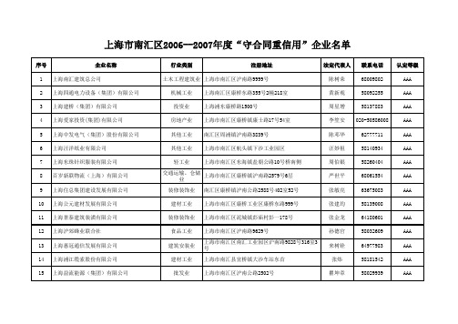 上海市南汇区2006--2007年度“守合同重信用”企业名单