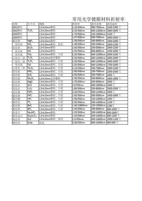 常用光学镀膜材料折射率