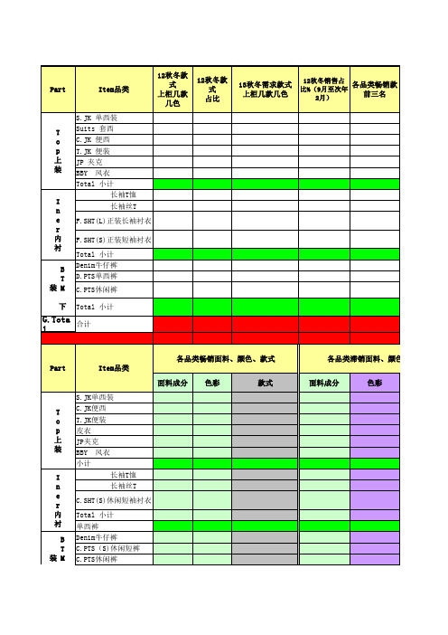 服装品牌需求调查表