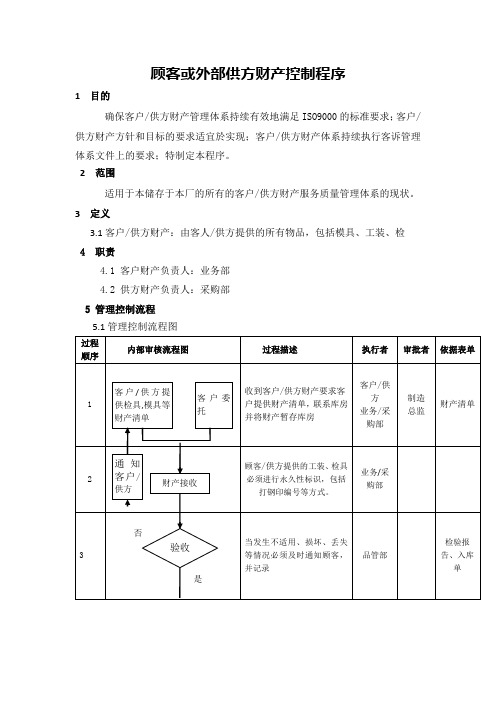 顾客或外部供方财产控制程序