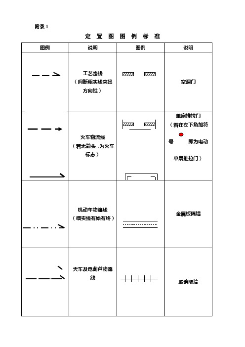 定置管理图例