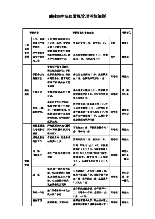 醴陵四中班级常规管理考核细则