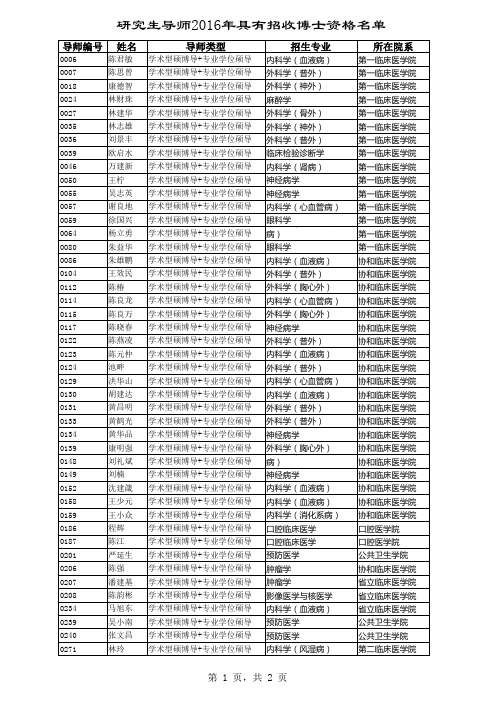16年福医大导师库