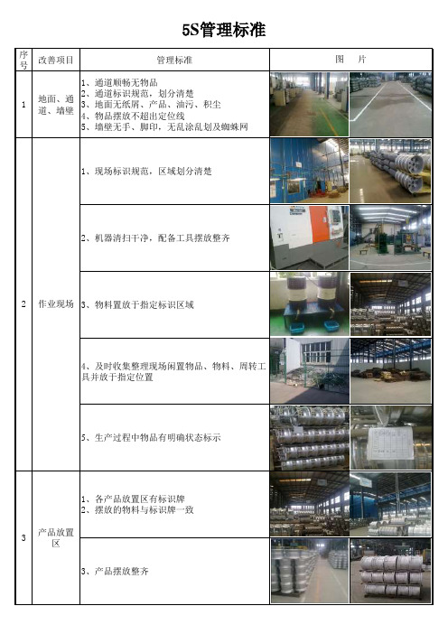 5S现场管理标准图