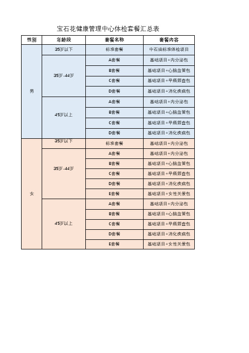 宝石花健康管理中心体检套餐汇总表