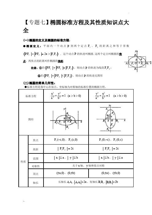 椭圆标准方程及其性质知识点大全