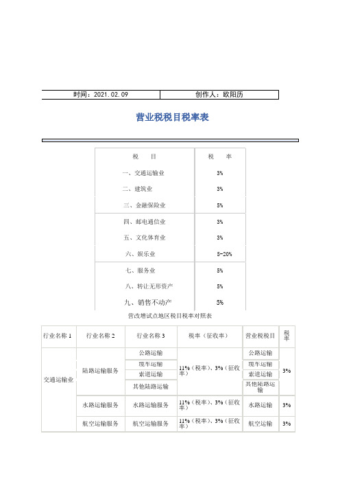 营业税税目税率表之欧阳历创编