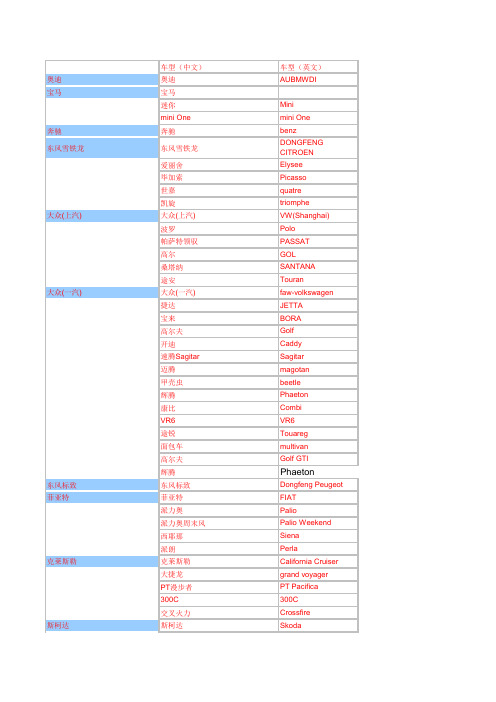 常见汽车车型中英文对照