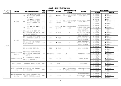 机务段7月份工作计划明细表