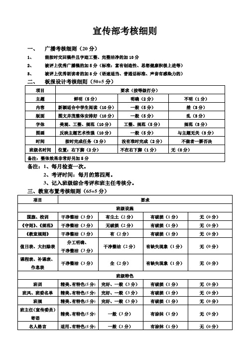 宣传部考核细则