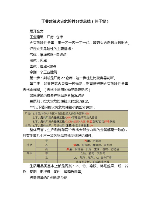 工业建筑火灾危险性分类总结（纯干货）