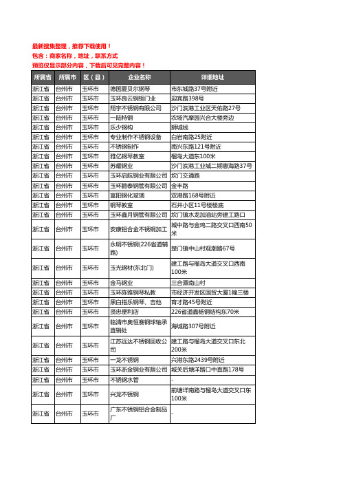 新版浙江省台州市玉环市钢材企业公司商家户名录单联系方式地址大全162家