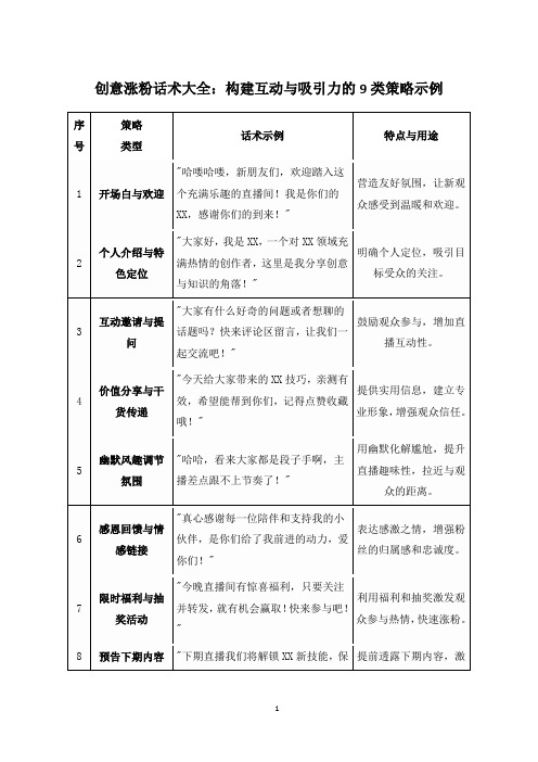 创意涨粉话术大全：构建互动与吸引力的9类策略示例