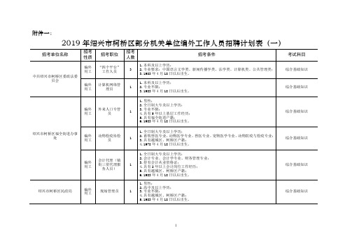 2016年绍兴市柯桥区部分事业单位工作人员招考计划表