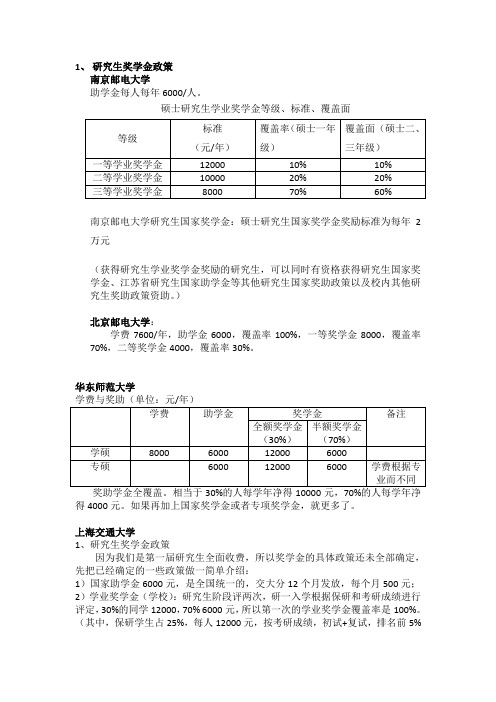 研究生奖助学金政策