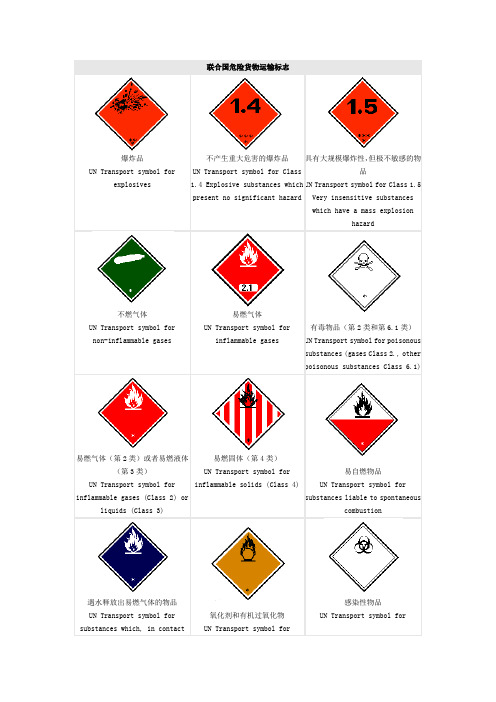 联合国危险品标识