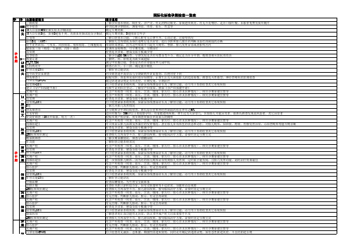 国际化标准孕期检查一览表