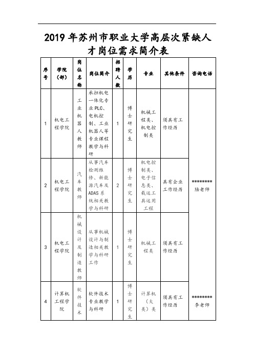 2019年苏州市职业大学高层次紧缺人才岗位需求简介表【模板】