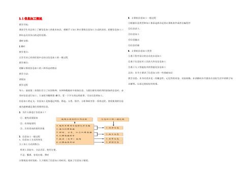 高中信息技术 31信息加工概述教案 教科版 教案