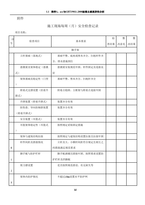 施工现场安全检查表范本