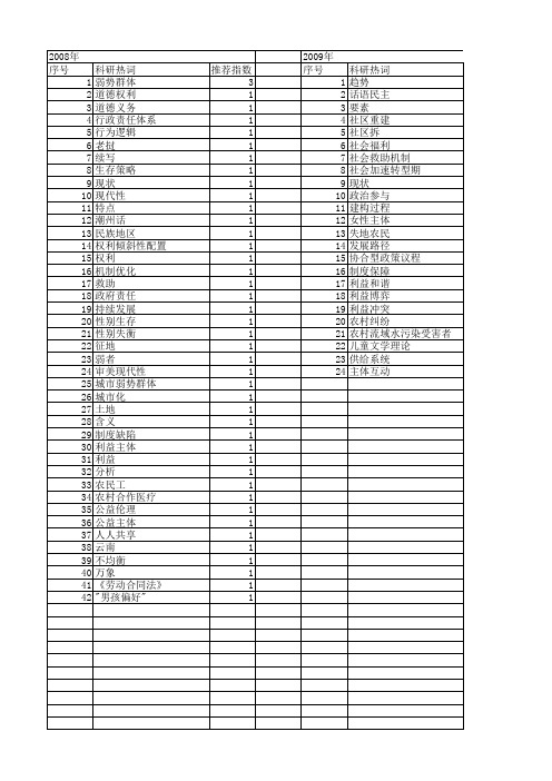 【国家社会科学基金】_弱势主体_基金支持热词逐年推荐_【万方软件创新助手】_20140809