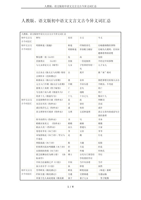 人教版、语文版初中语文文言文古今异义词汇总