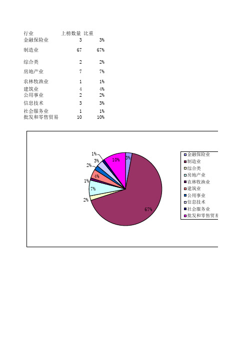 2010年民营企业上市百强名单