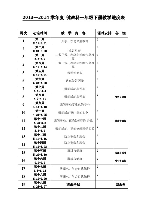 2013-2014学年第二学期一年级健康教育教学进度表