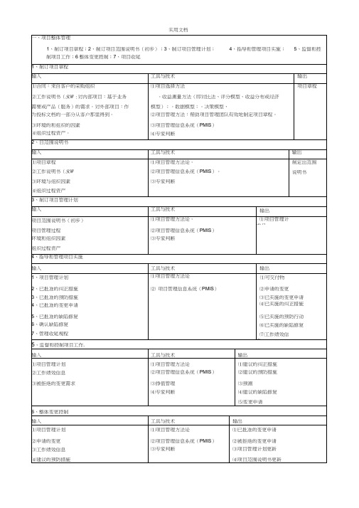 信息系统项目管理系统师(高级)九大知识点汇总情况