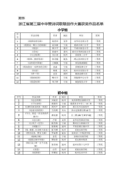 浙江省第三届中华赞诗词歌赋创作大赛获奖作品名单