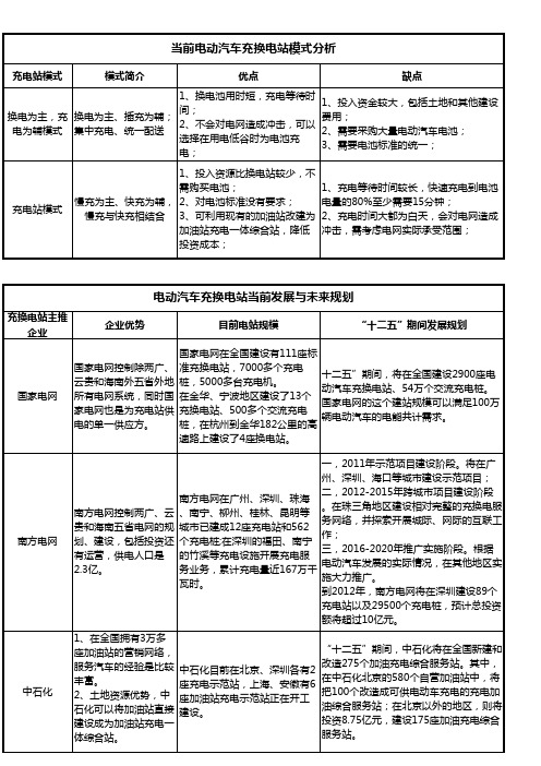 电动汽车充换电模式分析