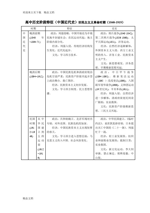 最新二轮复习表格中国近代史高中历史阶段特征(中国近代史)